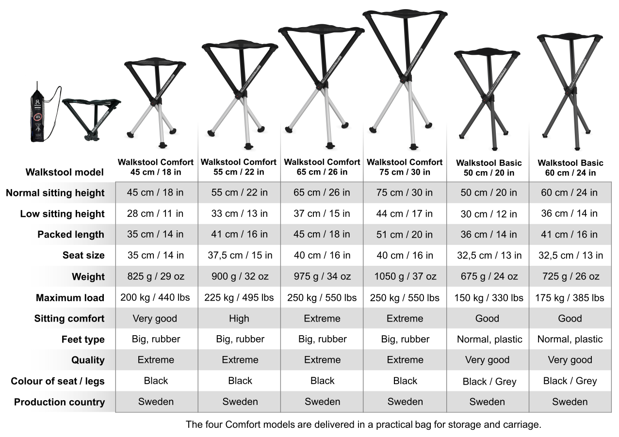 WALKSTOOL Basic 50cm
